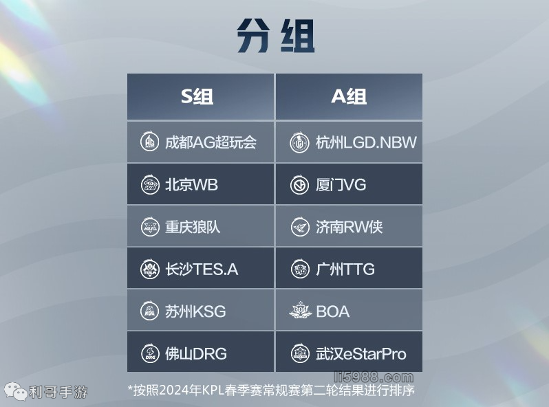 提升球員整 提升球員整