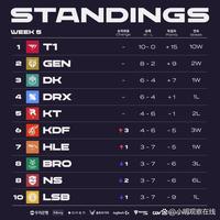 争中脱颖而 争中脱颖而